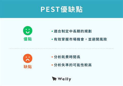 環境分析怎麼做|PEST分析怎麼寫？ 一文教你 PEST環境分析 4 步驟